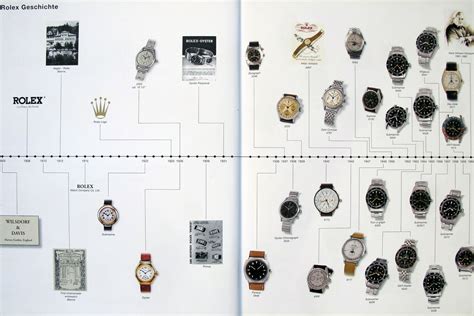 rolex standard|rolex history timeline.